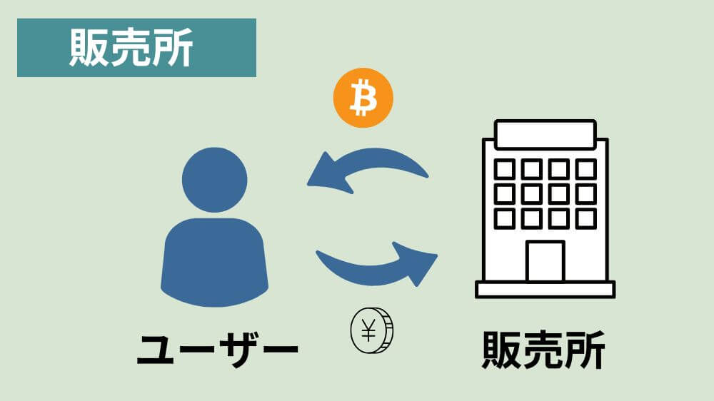 仮想通貨販売所の取引イメージ