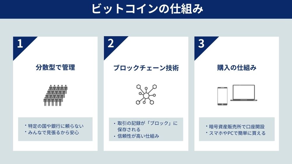 ビットコインの仕組み