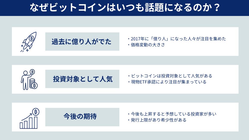 なぜビットコインはいつも話題になるのか?
