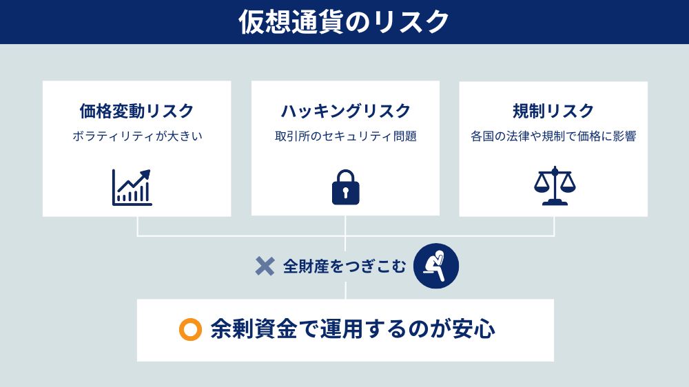 仮想通貨のリスク